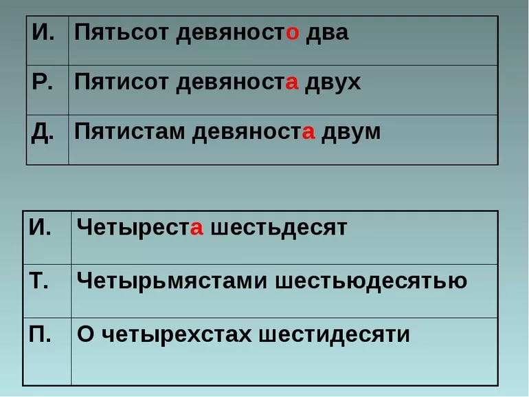 В каких случаях ставится мягкий знак в середине и в конце