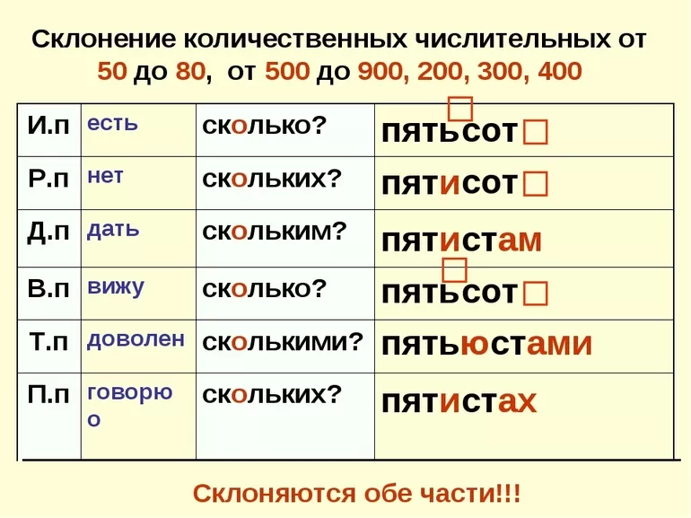 Правописание слова пятьсот