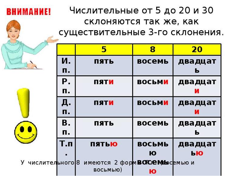 Написание числительных в русском языке