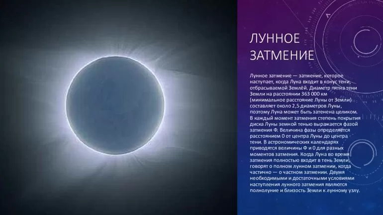 Лунное затмение