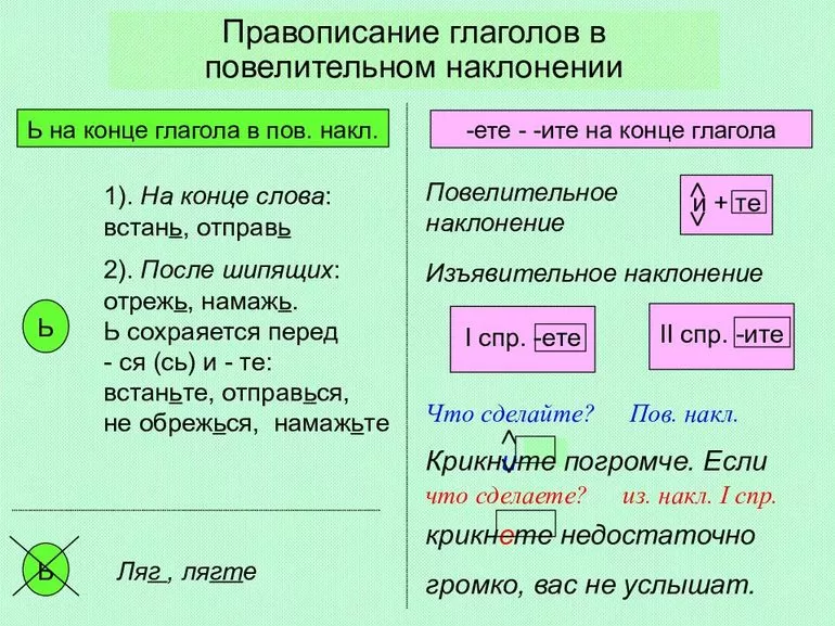 Правописание глаголов в повелительном наклонении