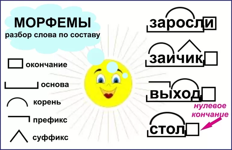 Морфемный состав слова