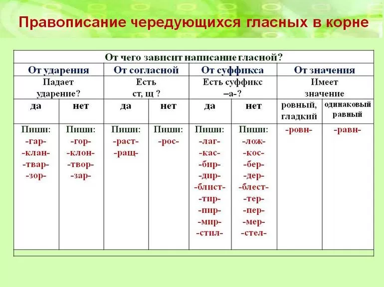 Корни с чередующейся гласной