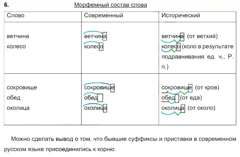 Морфемный разбор слова