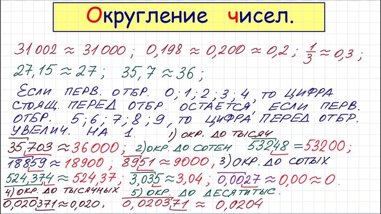 Что такое округление чисел 5 класс. Смотреть фото Что такое округление чисел 5 класс. Смотреть картинку Что такое округление чисел 5 класс. Картинка про Что такое округление чисел 5 класс. Фото Что такое округление чисел 5 класс