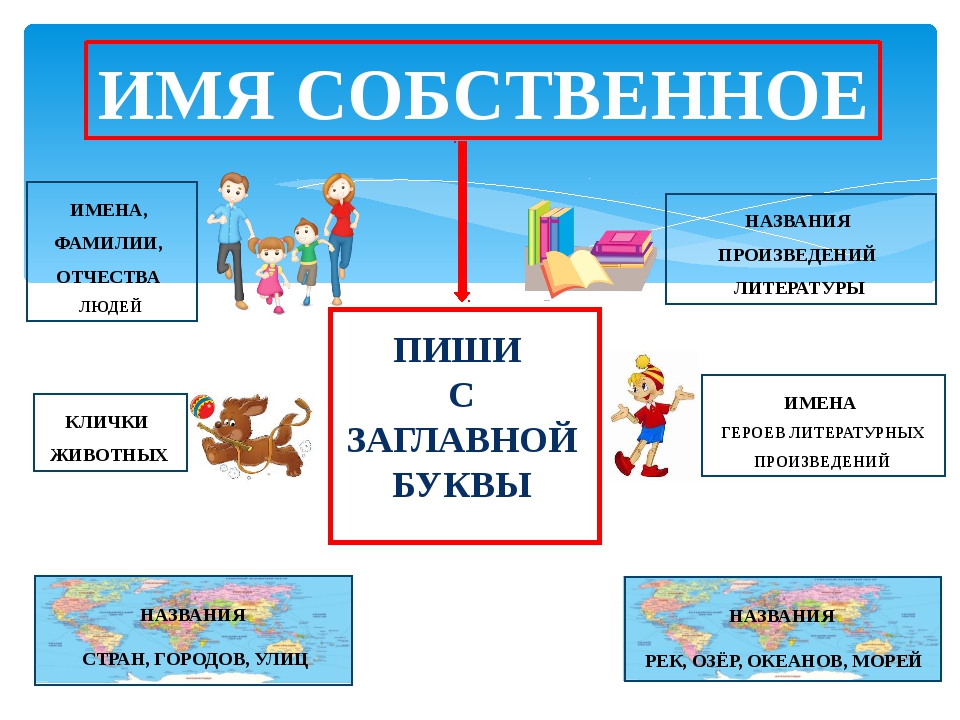 Примеры слов с мир. Имена собственные 2 класс русский язык. Имена несобственные 1 класс. Имена собственные правило. Имена собственные 1 класс правило.