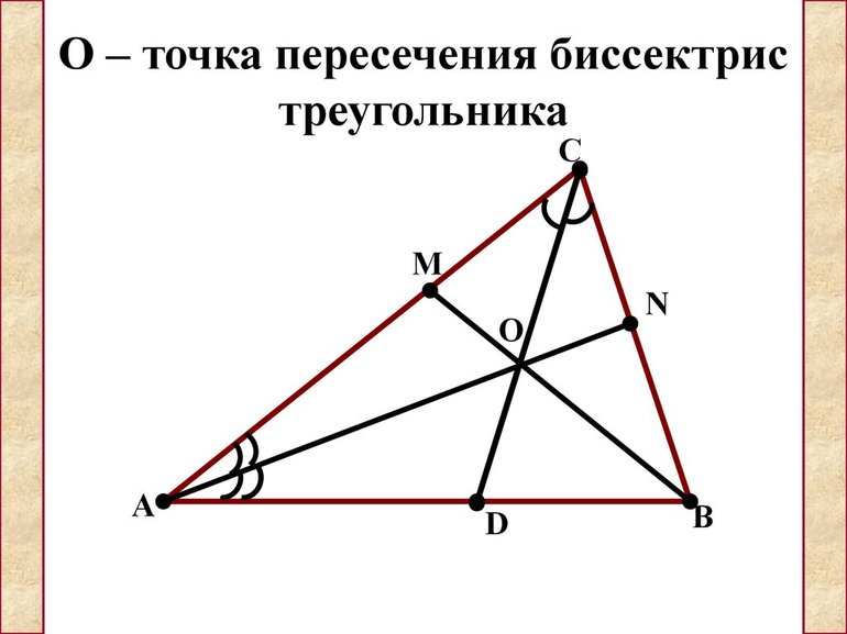 точки пересечения биссектрис треугольника равна