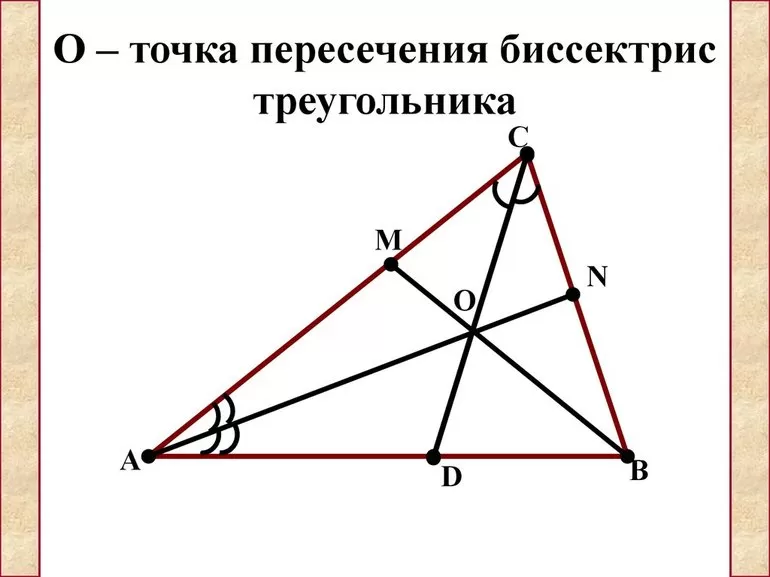 Точка пересечения биссектрис треугольника