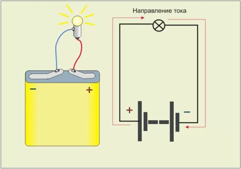 Что принимают за направление электрического тока 