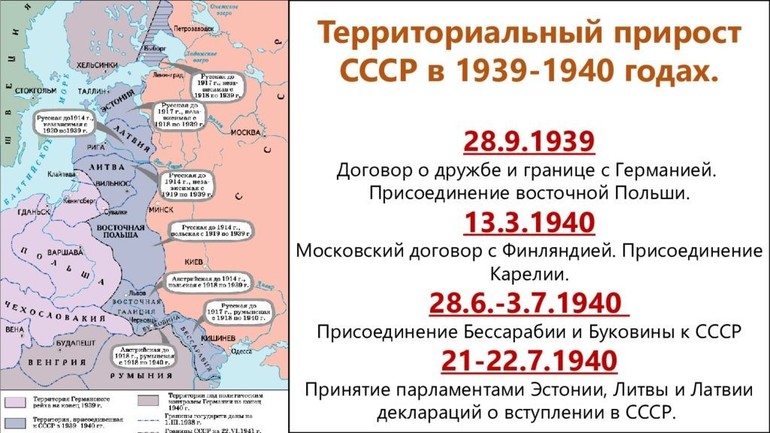 Расширение территорий СССР