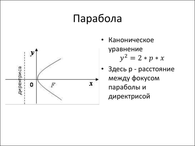 Уравнения параболы