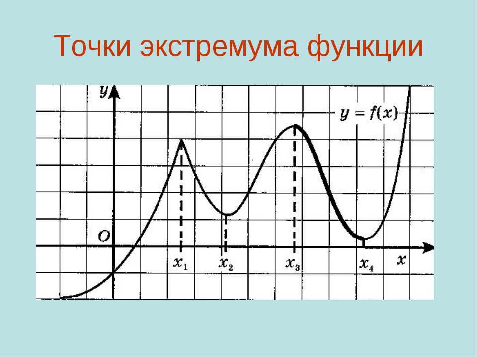 Точки экстремума функции. Точка локального минимума функции. Точки экстремума и экстремумы функции. Тоски экстремум функции.