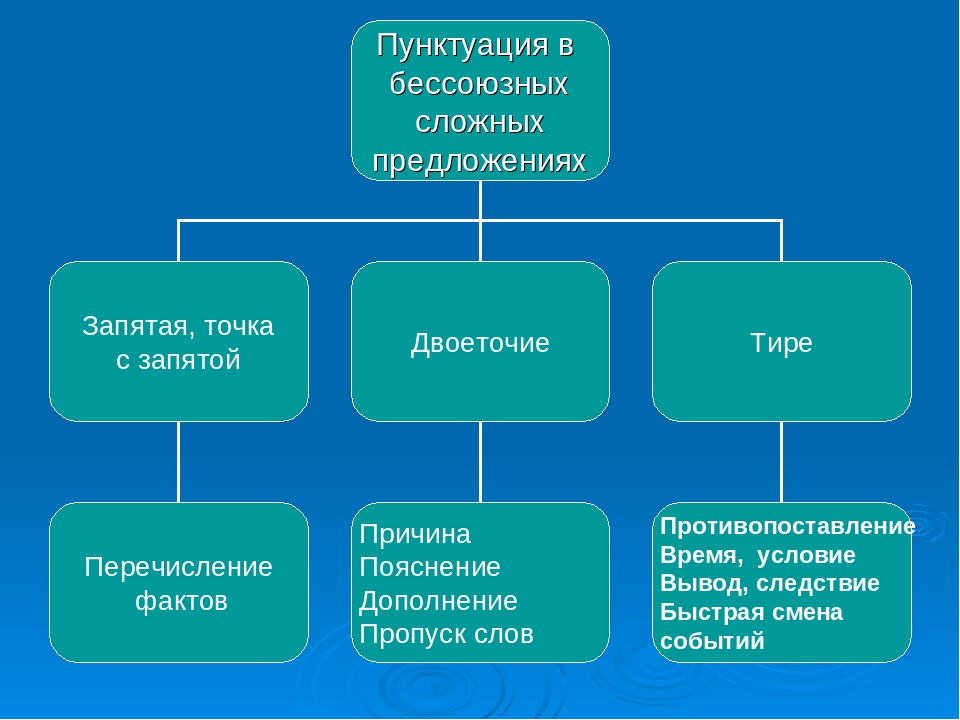 Как объяснить постановку двоеточия в данном предложении большую роль в опере а п бородина