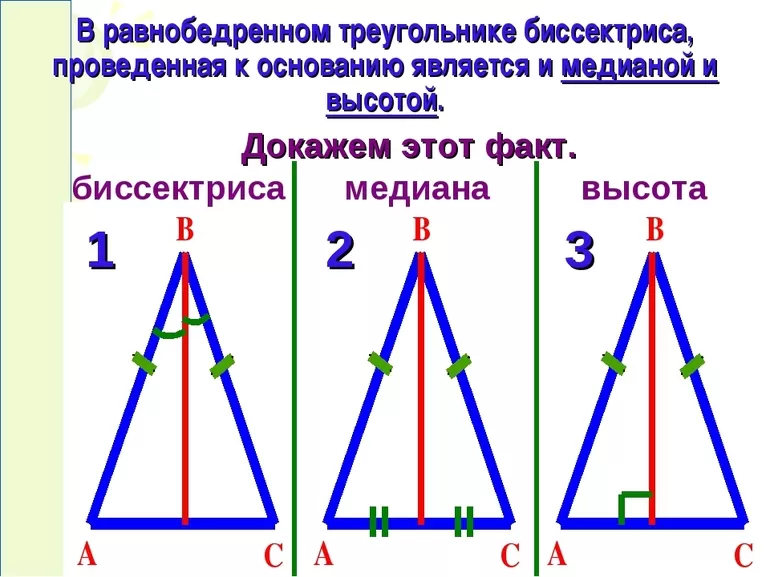 Биссектриса равнобедренного треугольника свойство