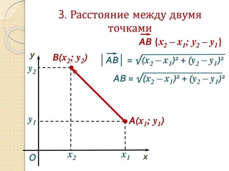 Расстояние между точками формула