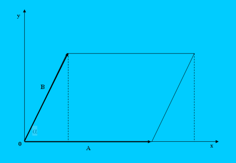 Площадь параллелограмма по векторам 