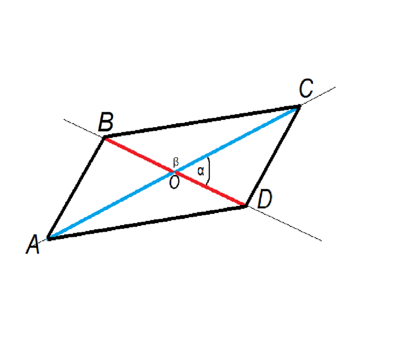 Площадь параллелограмма через векторы 