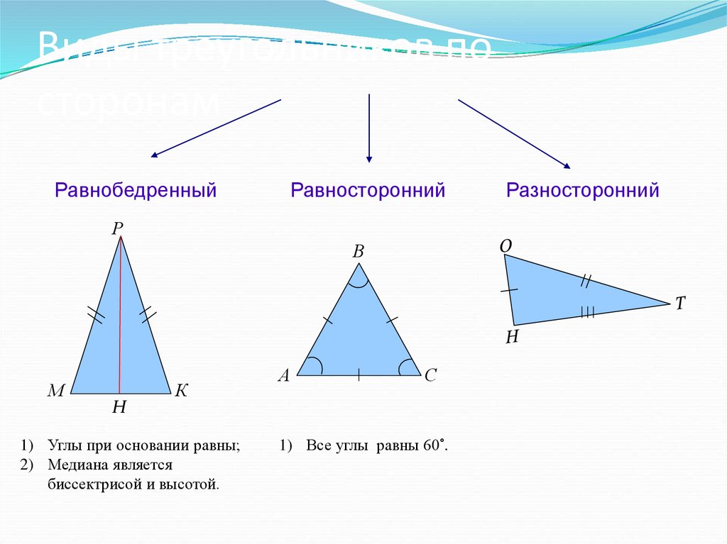 Равносторонний перенос. Виды треугольников свойства равнобедренного треугольника. Неравносторонний треугольник. Равнобедренный равносторонний и разносторонний треугольники. Разносторонние углы.