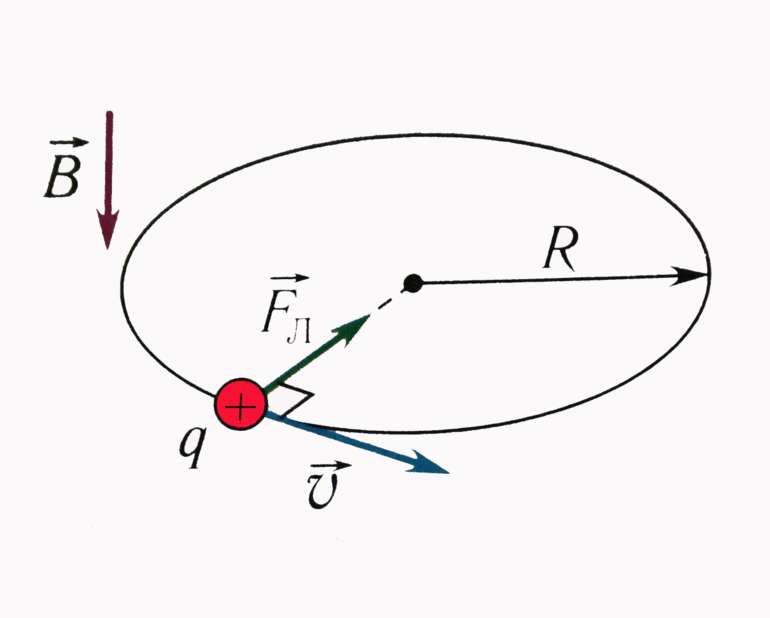 Движение заряженных частиц в однородном магнитном поле