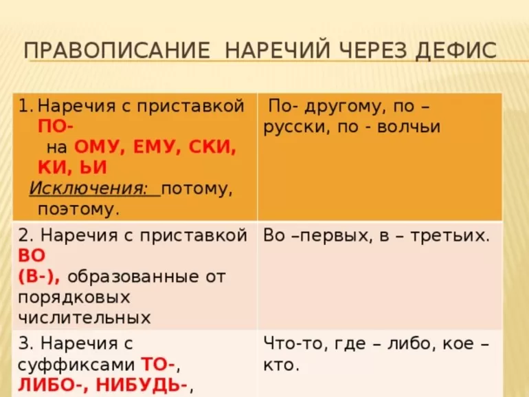 Интернет Магазин Пишется Через