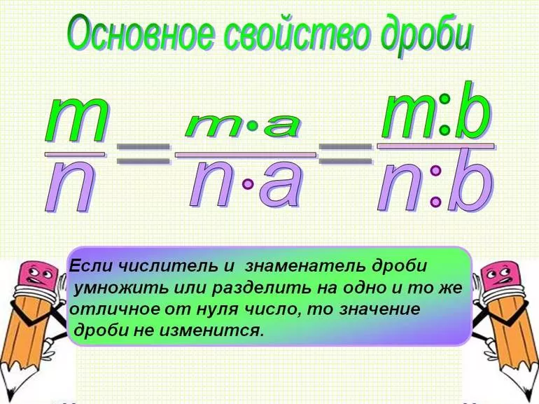 Основное свойство дроби