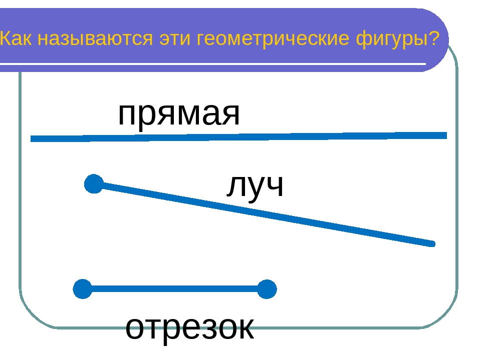 Определить отрезок. Отрезок. Прямые лучи и отрезки. Луч и отрезок. Прямая и отрезок.