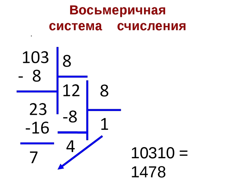 Таблица восьмеричных чисел 