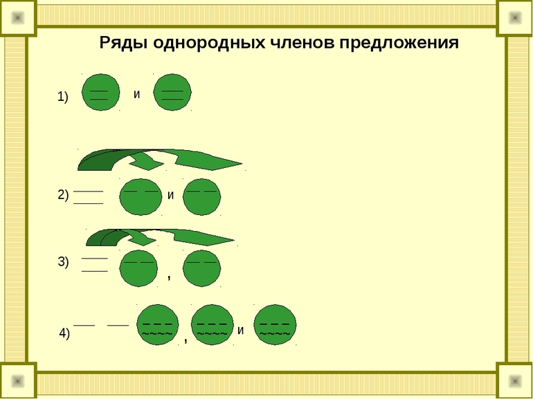  ряды однородных членов примеры