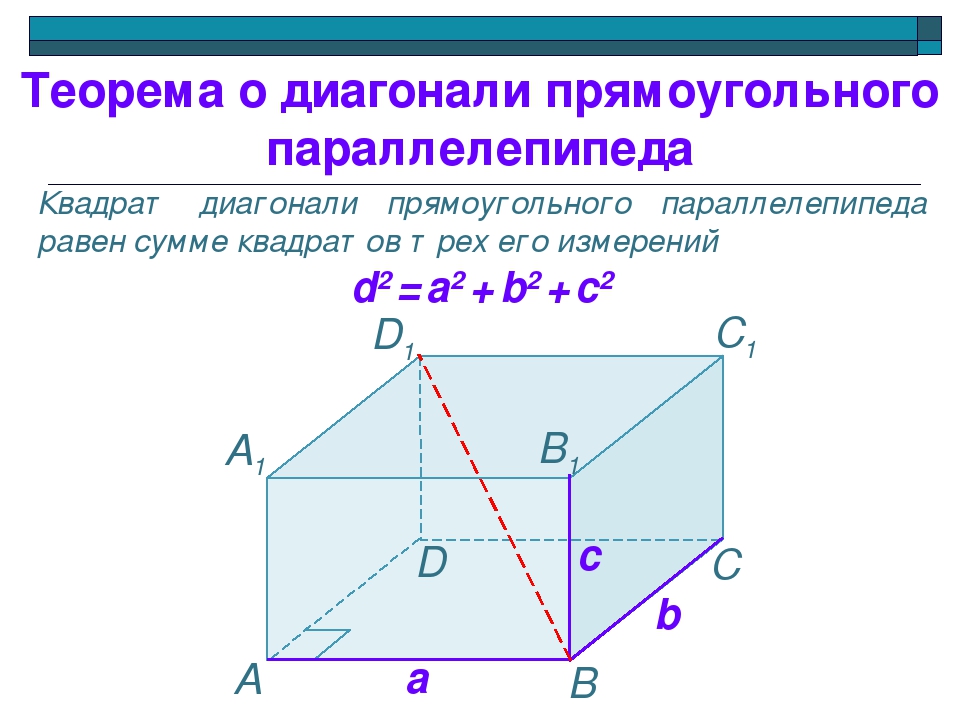 Измерения прямоугольника параллелепипеда равны. Как найти диагональ прямоуг параллелепипеда. Формула расчета диагонали в прямоугольном параллелепипеде. Диагональ прямоугольного параллелепипеда равна. Как найти квадрат диагонали прямоугольного параллелепипеда.