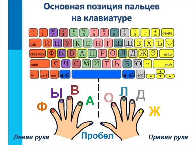 Основная позиция пальцев на клавиатуре 