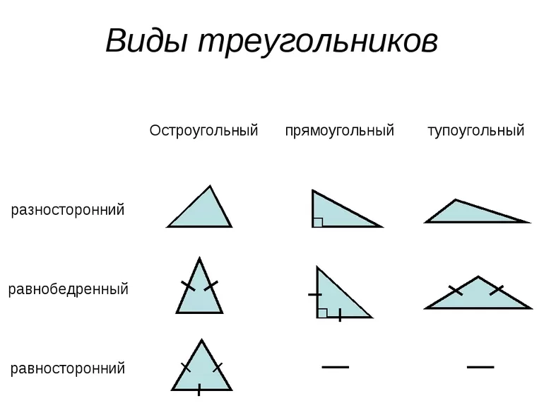 Виды треугольников