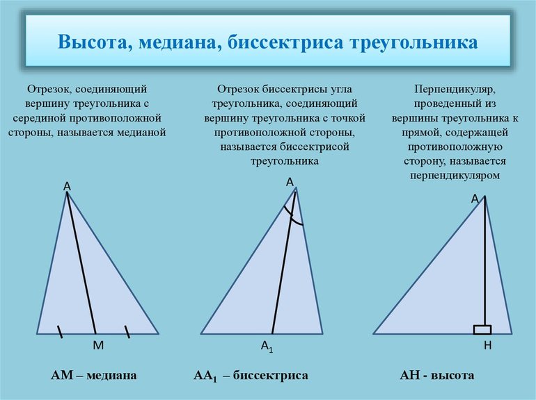Дополнительные отрезки треугольника