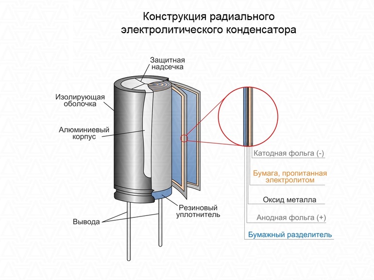 Конденсатор радиоэлемент состоящий из нескольких компонентов