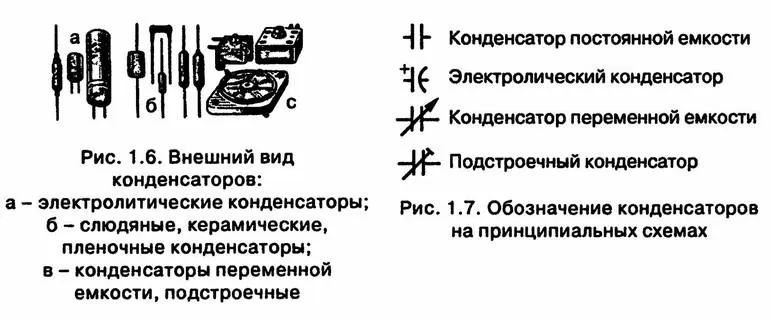 Конденсатор- определение характеристи