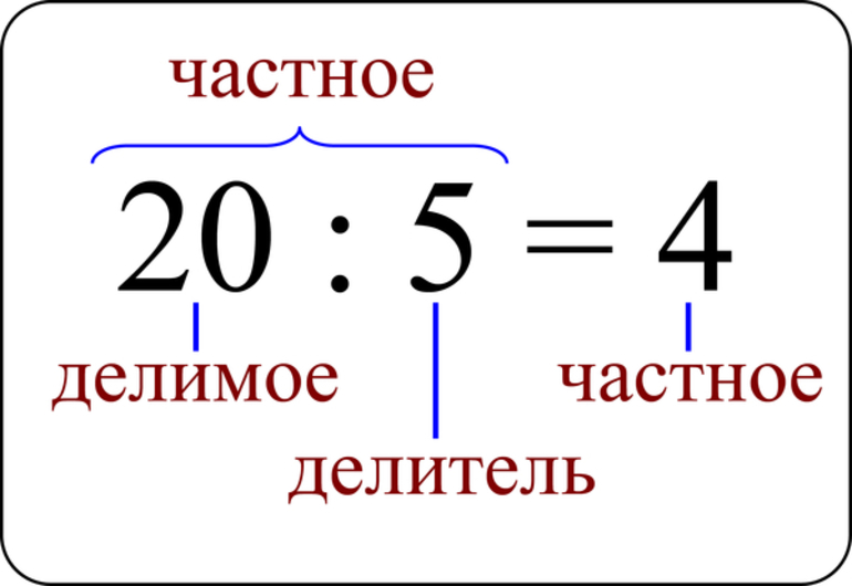 Схема делимое делитель частное