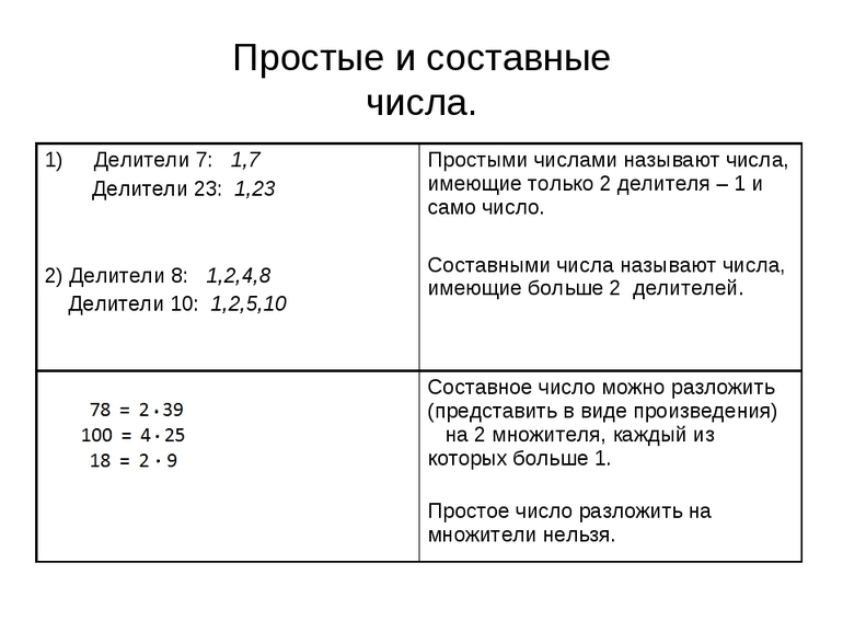Алгоритм деления столбиком 4 класс памятка 