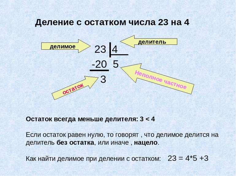 Деление многозначных чисел на однозначное 