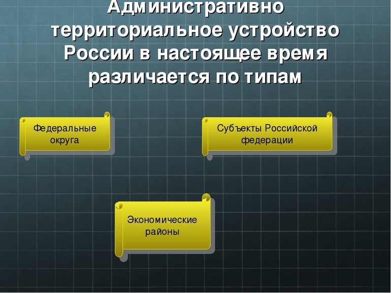 Административно территориальное устройство России в настоящее время