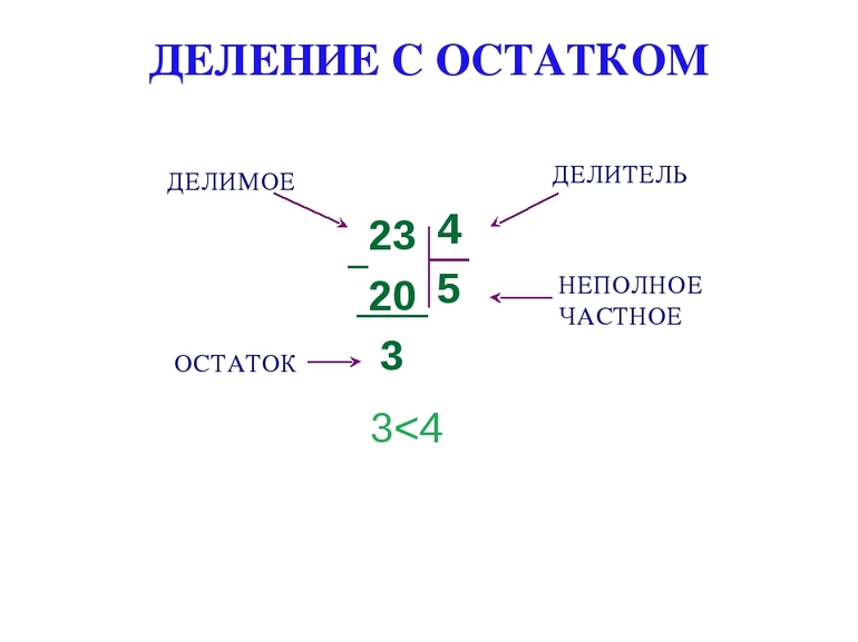 Примеры на деление 5 класс 