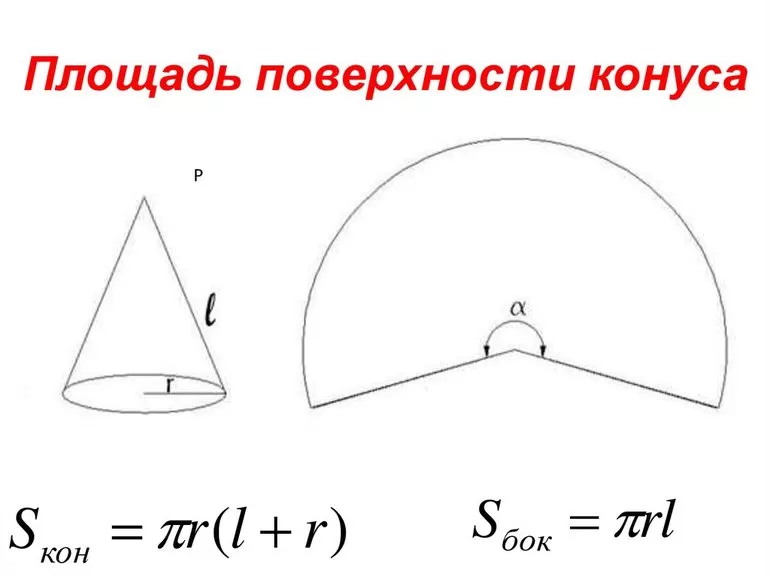 Площадь конусов