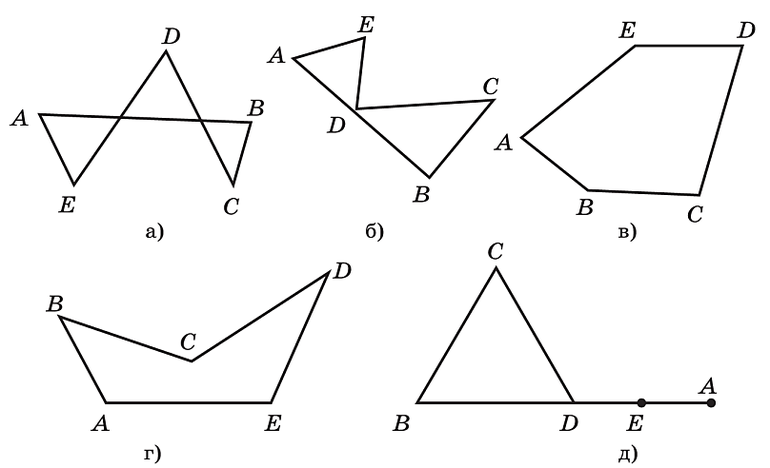 Что такое многоугольник в математике 