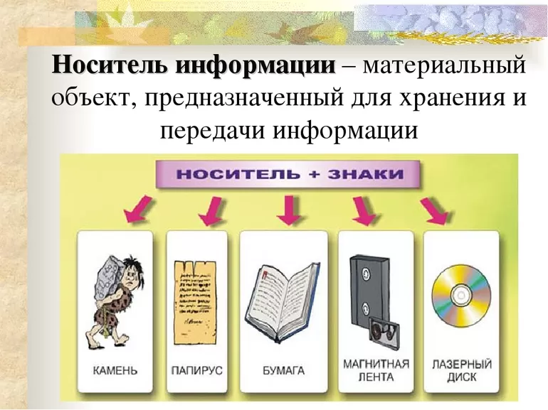 Какое свойство придает информации электронный способ хранения Какое свойство придает информации электронный способ хранения thumbnail
