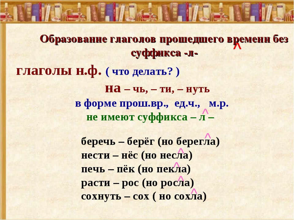 Глаголы в прошедшем времени 4 класс русский. Глаголы в прошедшем времени. Глаголы в прошедшем времени примеры. Прошедшее время глагола. Глаголы прошедшего времени примеры.