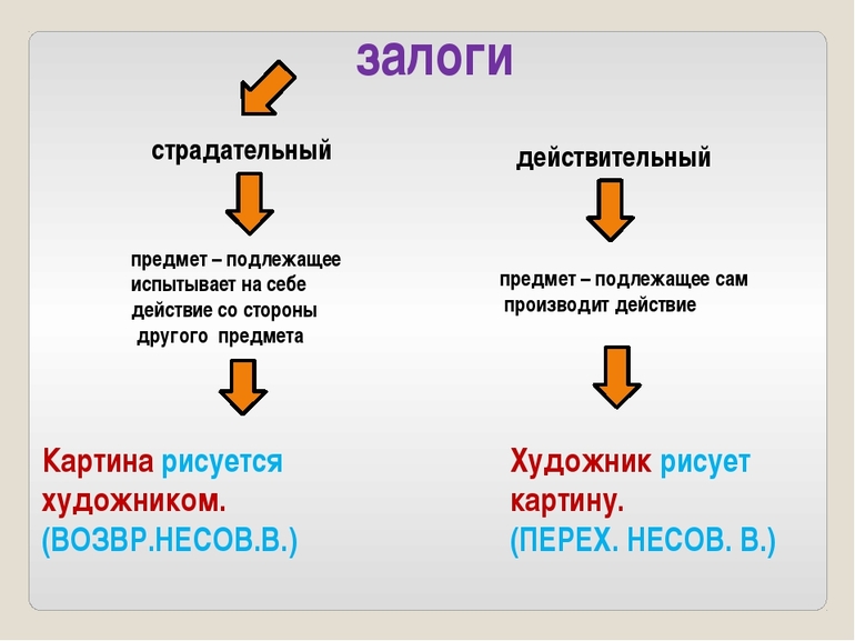 Залоги в русском языке