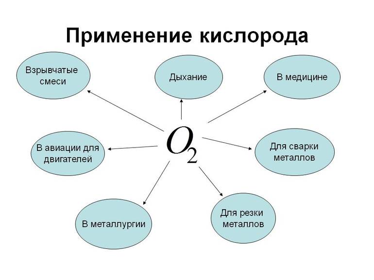 Схема содержит ошибки и не может быть применена