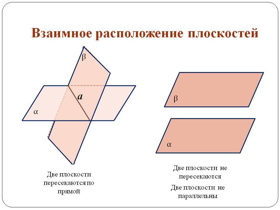 Изобразите на рисунке все возможные случаи взаимного расположения прямой и плоскости в пространстве