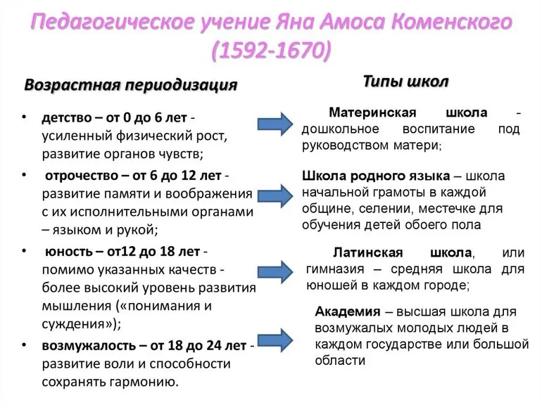 Пед идеи коменского 