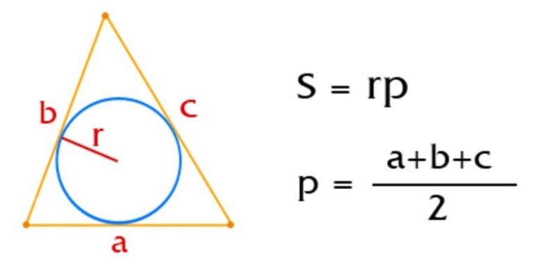 Вывод формулы радиуса описанной окружности для треугольника через площадь