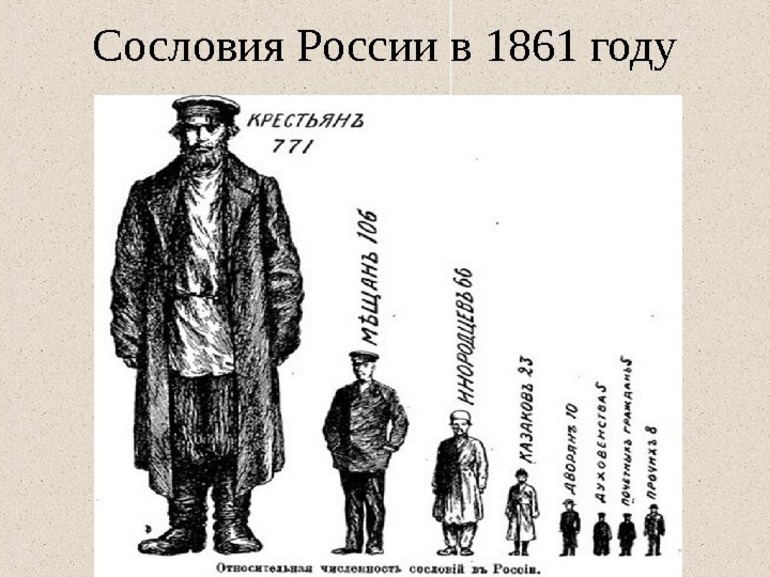 Сословная структура российского общества
