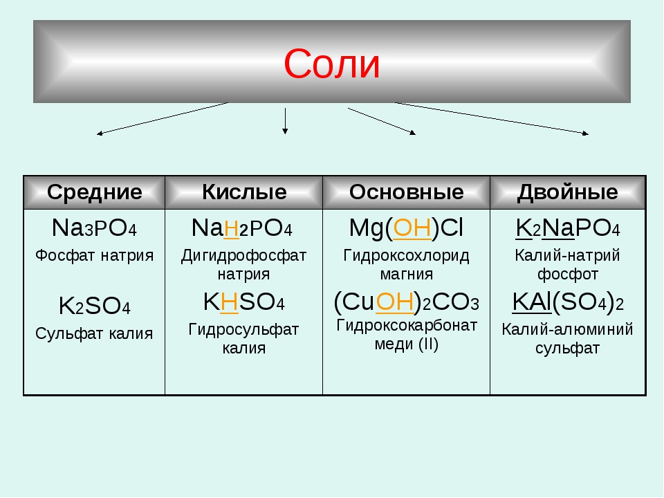 Сульфид алюминия класс соединения